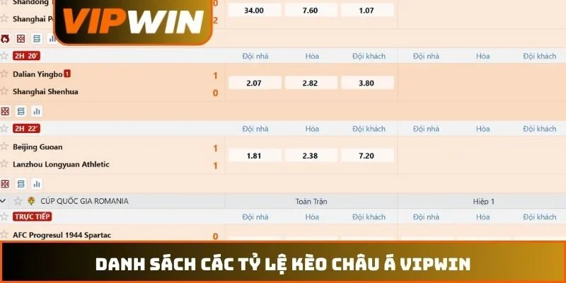 Kèo Châu Á VIPWIN Đỉnh Cao - Bí Quyết Đọc Tỷ Lệ 99% Thắng 2 Danh sách các tỷ lệ kèo châu Á VIPWIN